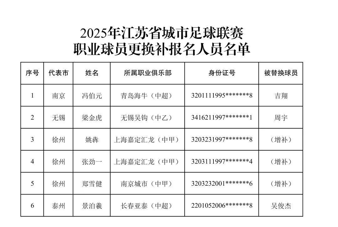 苏超淘汰赛激战：泰州队点球大战力克徐州队晋级半决赛
