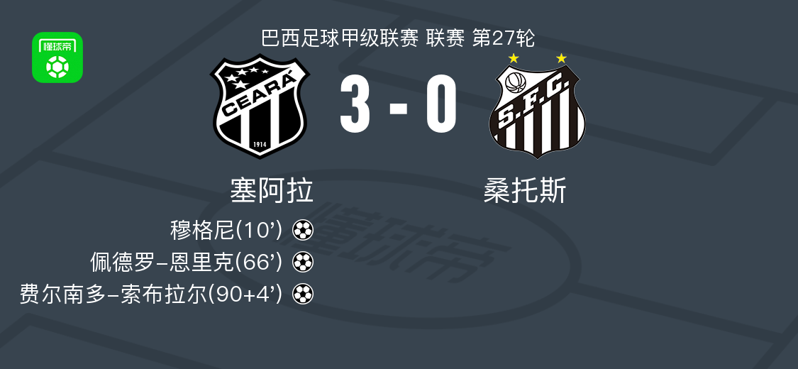 塞阿拉3-0横扫桑托斯，费尔南多-索布拉尔建功，佩德罗-恩里克闪耀
