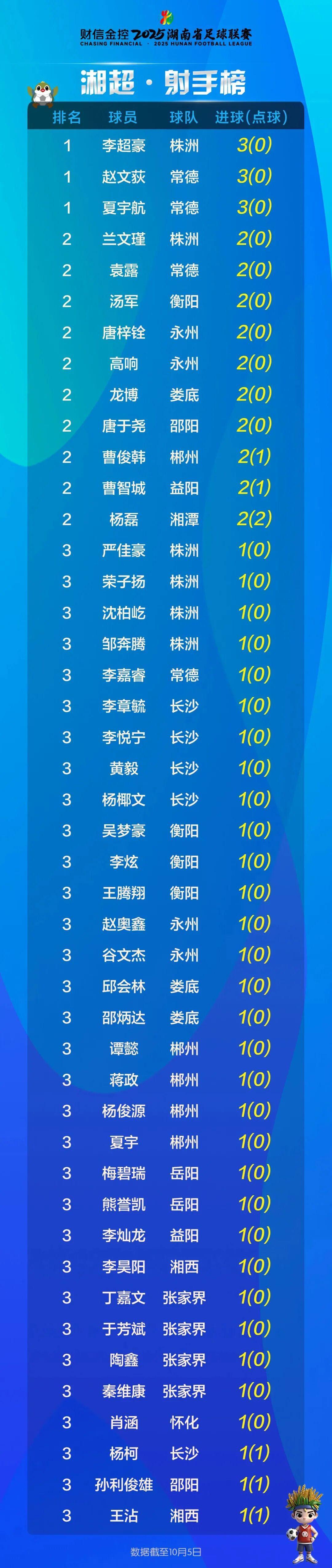 湘超联赛精彩瞬间