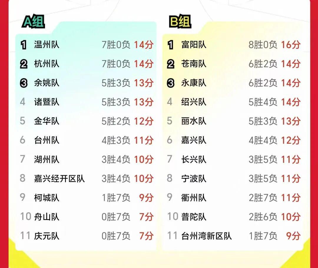 今晚7:30！热血上演！这些福利别错过～