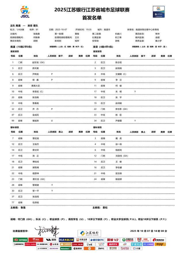 苏超南通队VS淮安队：四前锋激战五后卫，首发名单揭晓