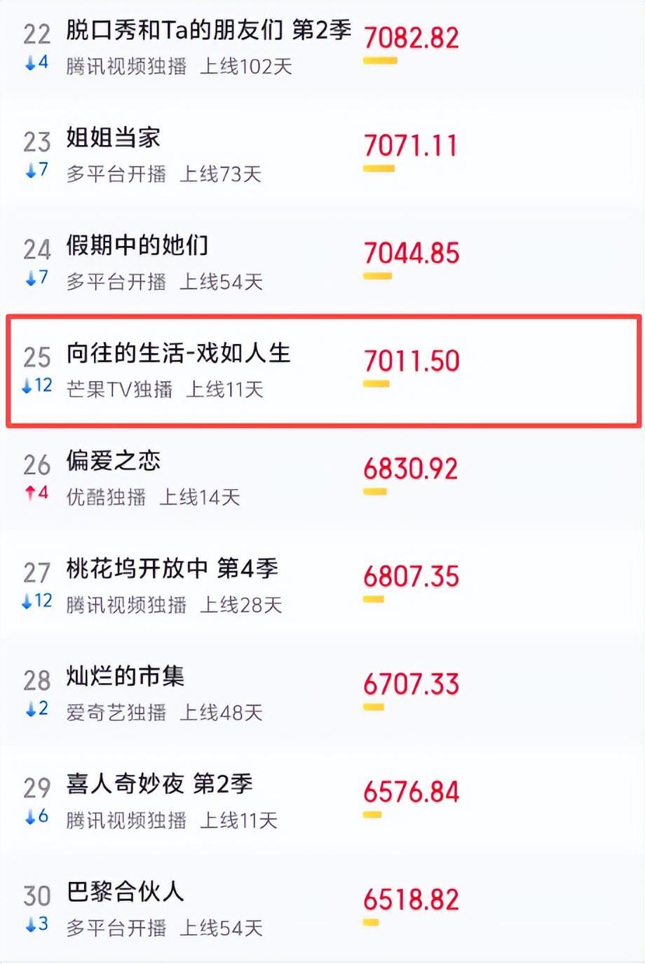 玩不起就别玩！《向往的生活8》官网评论区被骂翻了