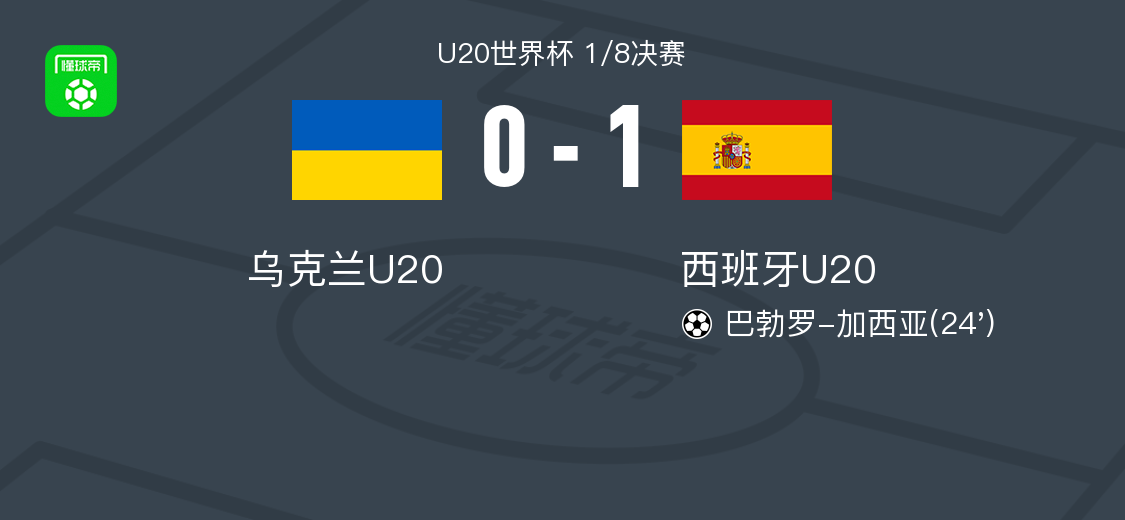 西班牙U20力克乌克兰U20，巴勃罗-加西亚制胜球定乾坤