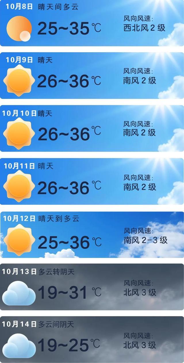 紧急通知！长沙即将迎来大幅降温，气温骤降6-8℃