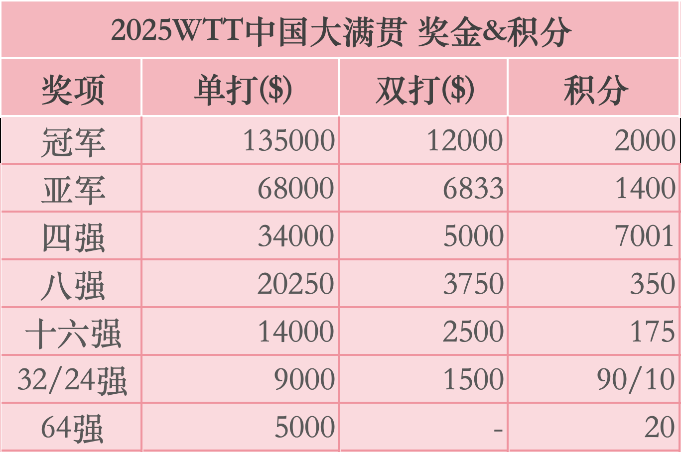 1.54亿收入揭秘：WTT中国大满贯赛事商业价值全解析