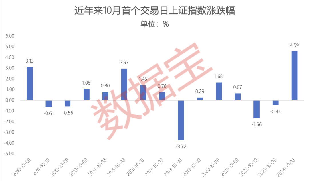 10月A股行情展望：先扬后抑还是先抑后扬？绩优金股聚焦存储芯片、创新药、AI