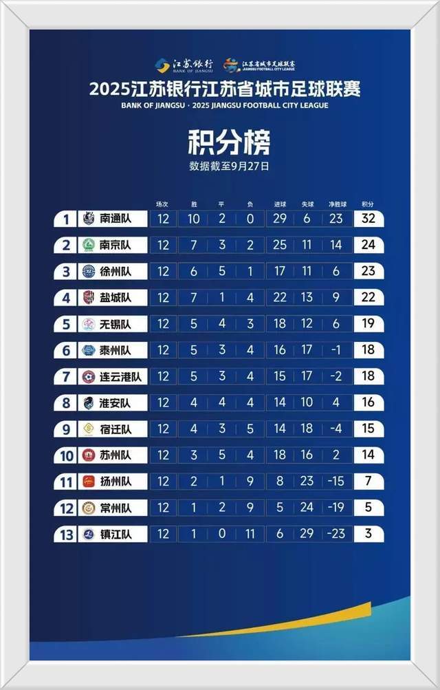 无锡3-0完胜盐城！苏超四强名单揭晓，央视直播乌龙事件回顾
