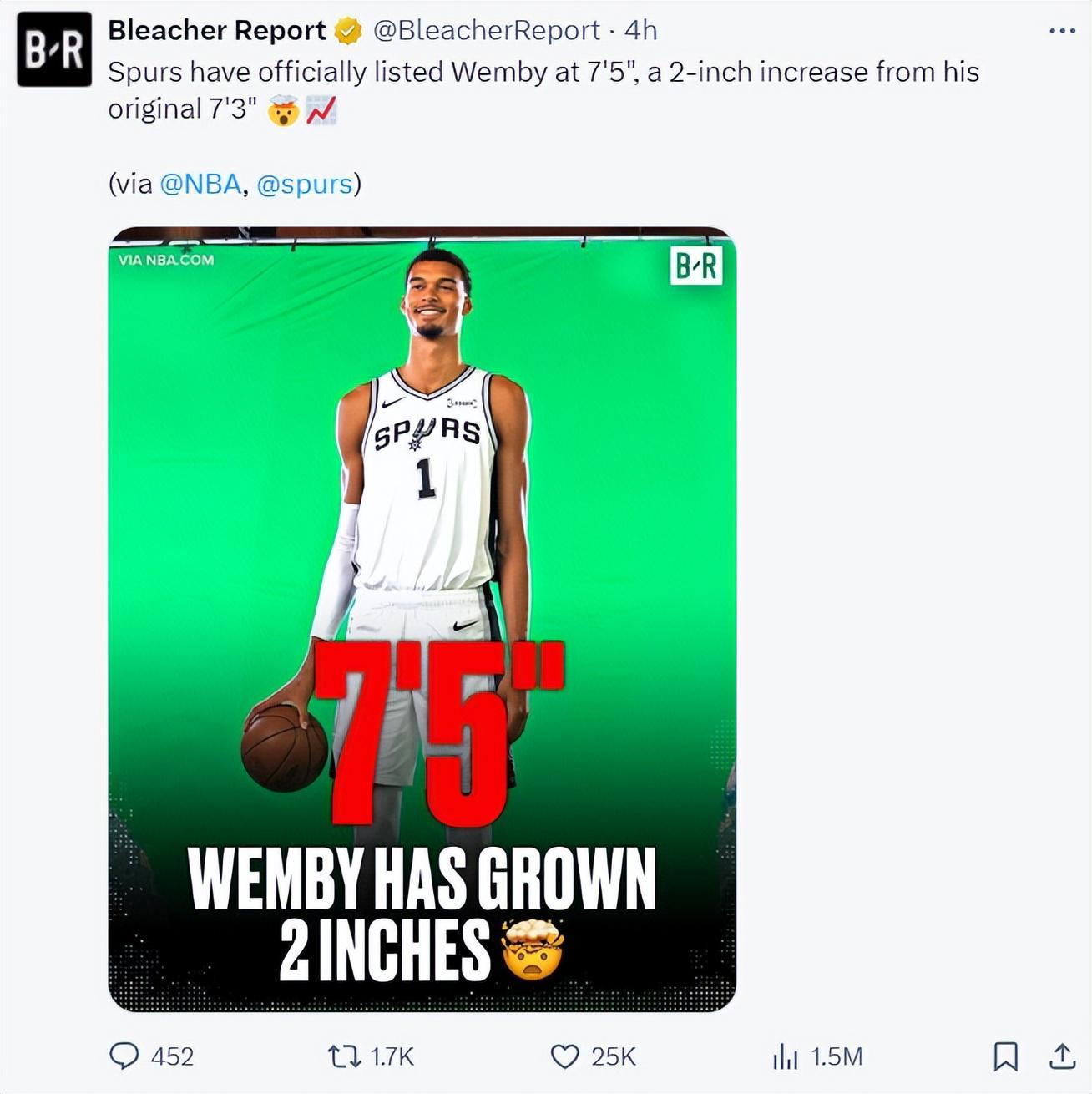 9天再长2厘米！文班亚马身高达2.26米 引发NBA热议