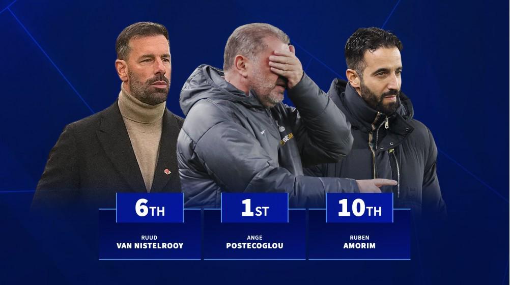 2025五大联赛输球场次最多主帅：波斯特科格鲁居首，阿莫林上榜