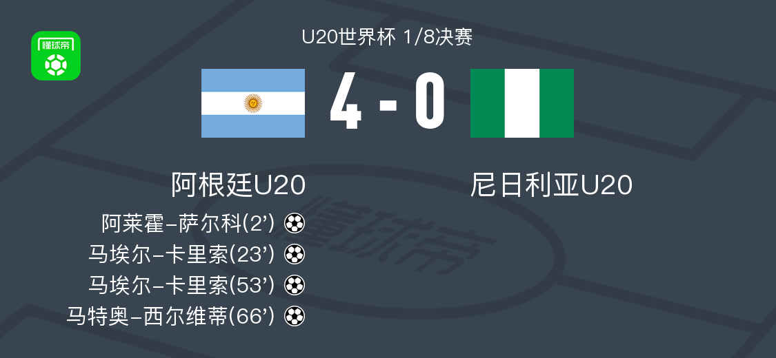 阿根廷U20 4-0横扫尼日利亚U20，卡里索双响西尔维蒂破门
