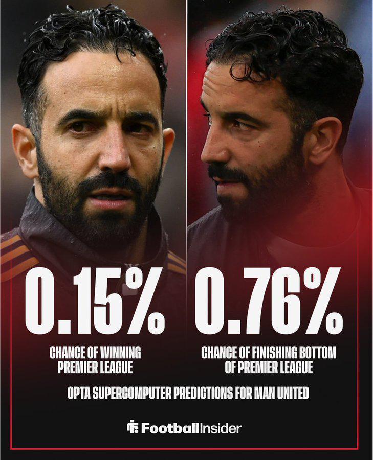 曼联降级概率超夺冠！超级计算机揭示惊人预测