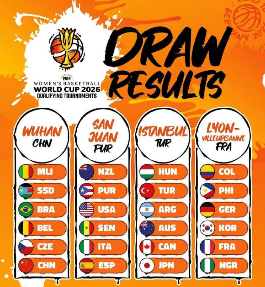 中国女篮世预赛分组揭晓：晋级之路压力较小