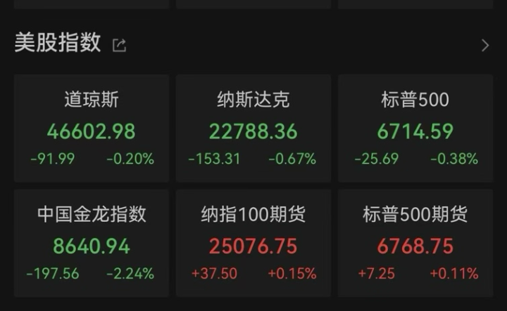 特斯拉发布20万级Model 3/Y标准版，市场反应冷淡致股价大跌