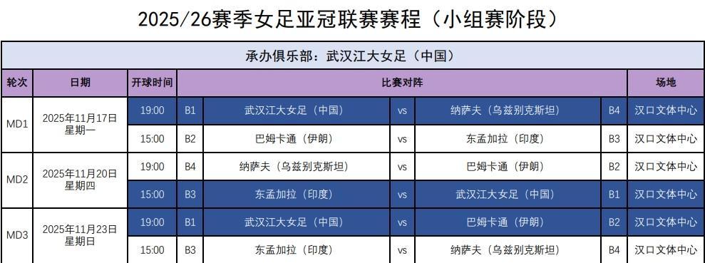 武汉女足亚冠小组赛11月赛程：汉口文体中心激战来袭