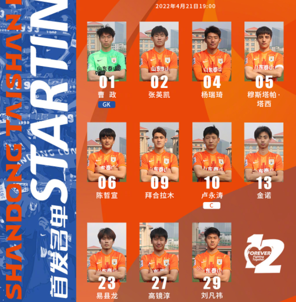 2022年山东泰山亚冠青年军现状:谁脱颖而出?谁发展受阻?