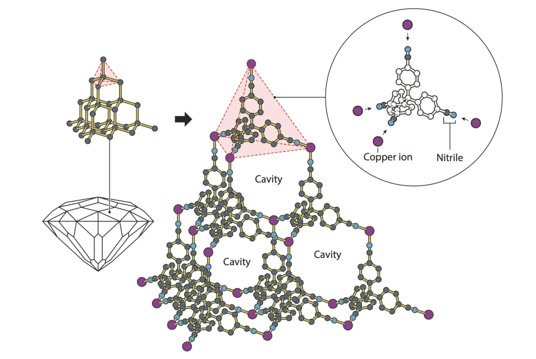 2025诺贝尔化学奖揭秘：金属有机框架如何颠覆科技与生活