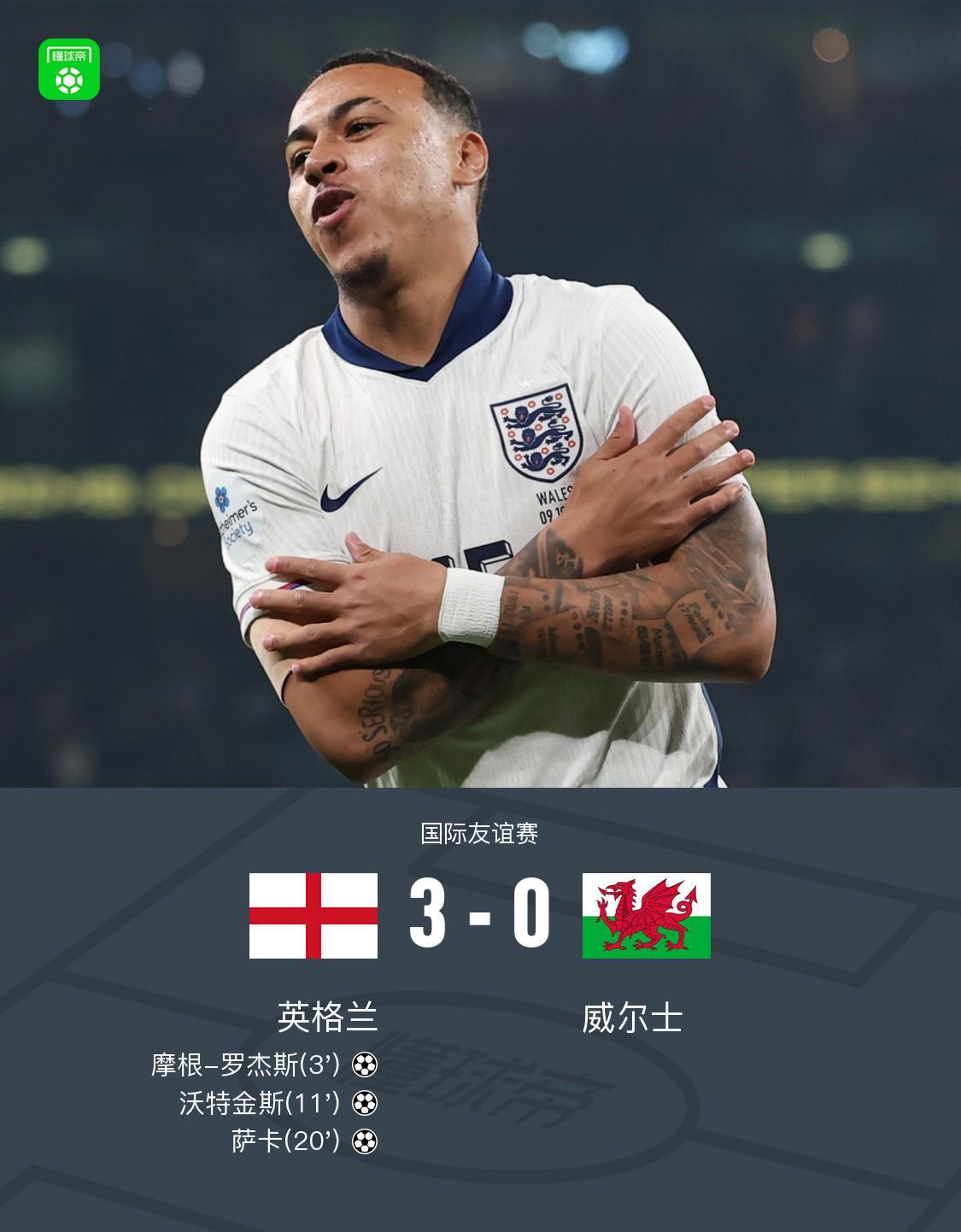 英格兰3-0完胜威尔士：萨卡世界波惊艳全场，罗杰斯沃特金斯建功