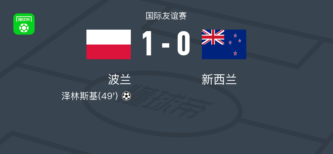 波兰1-0力克新西兰，泽林斯基制胜球成焦点
