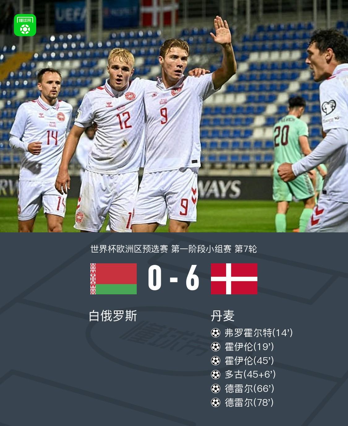 丹麦6-0横扫白俄罗斯：霍伊伦两射一传，德雷尔替补双响