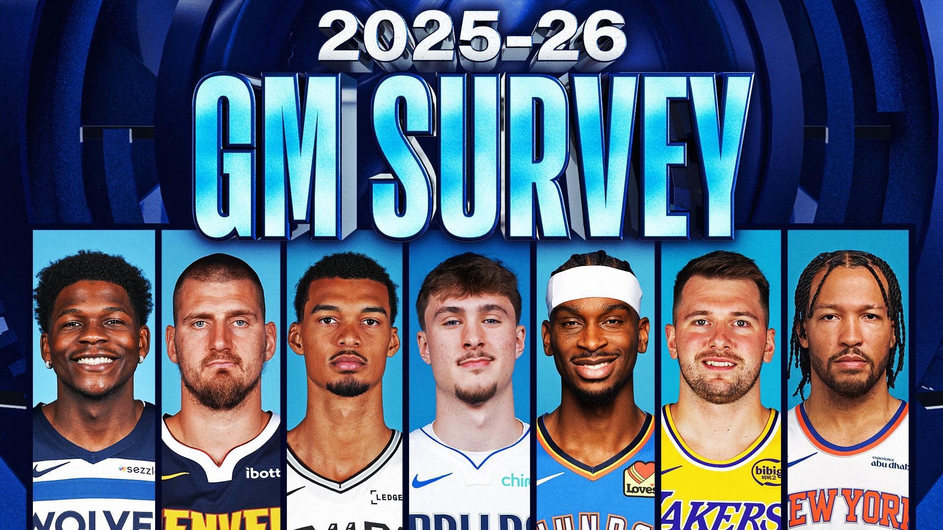 2025-26赛季NBA总经理调查：斯波荣膺最佳教练，约基奇&华子领衔最佳阵容