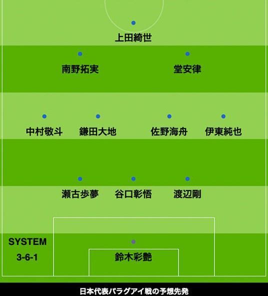 日媒预测日本队VS巴拉圭友谊赛首发：南野拓实、堂安律领衔出战