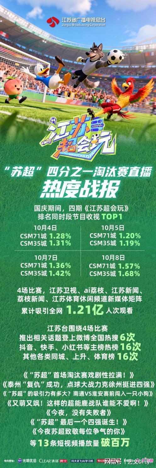 苏超淘汰赛燃爆国庆：四强诞生，谁将问鼎冠军？