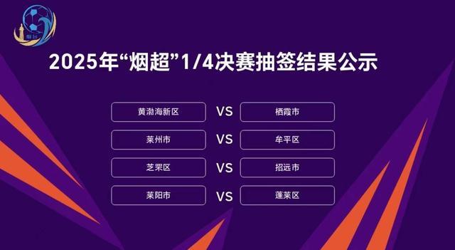 烟台城市足球超级联赛八强对阵揭晓，12日激情开战