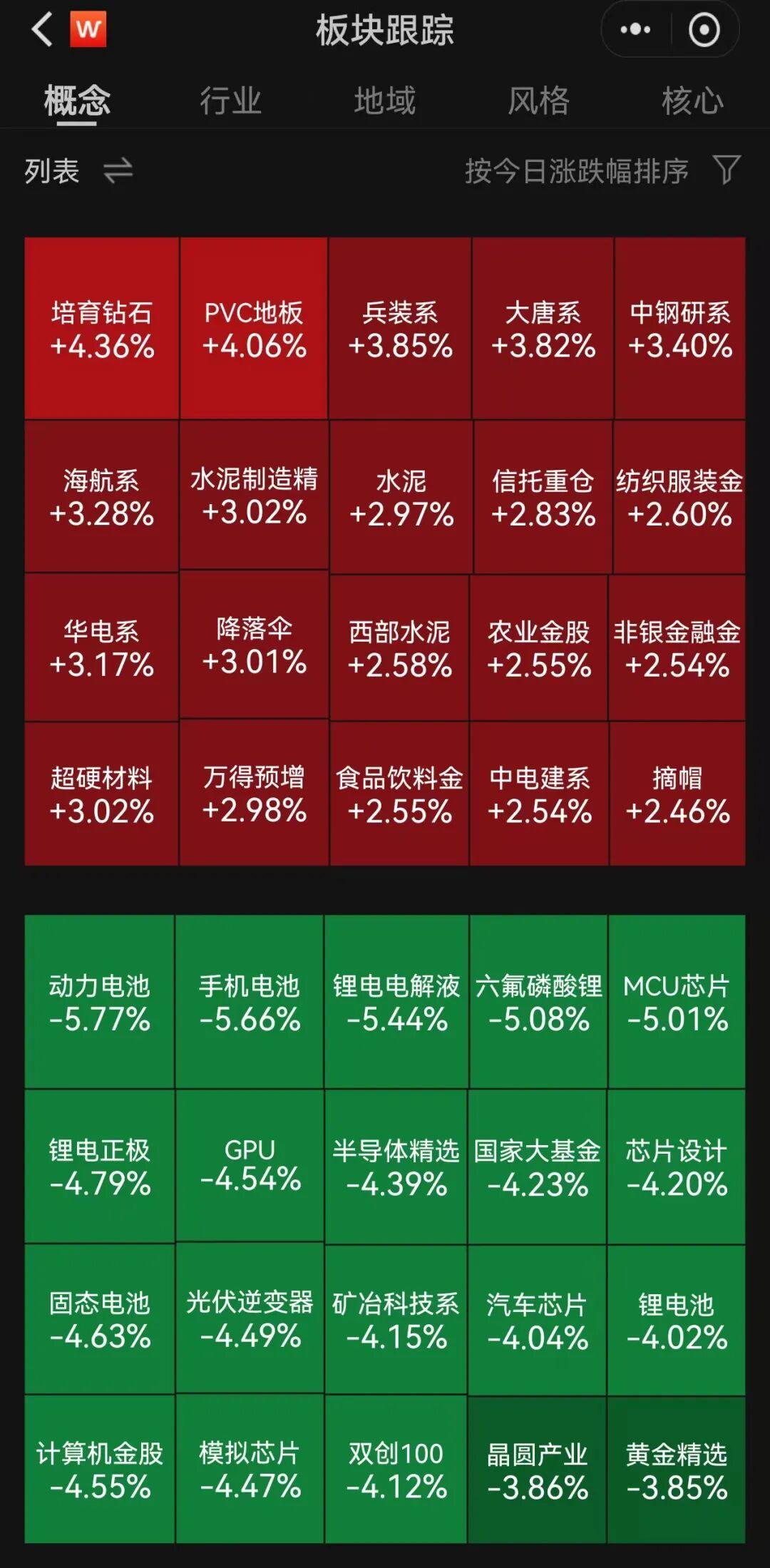 中芯国际领跌科技股，锂电板块暴跌原因深度解析
