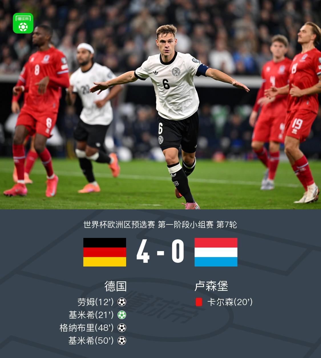 德国4-0大胜卢森堡：基米希双响，格纳布里建功，劳姆任意球破门