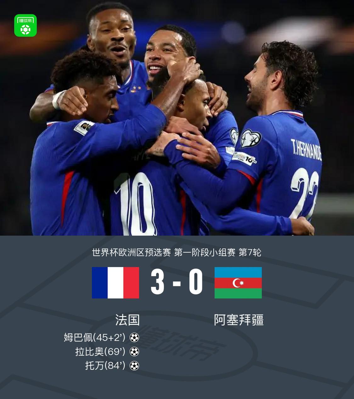 法国3-0完胜阿塞拜疆：姆巴佩传射建功后伤退，拉比奥托万破门
