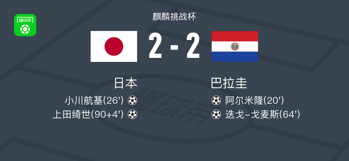 麒麟挑战杯：日本2-2绝平巴拉圭，上田绮世、小川航基建功