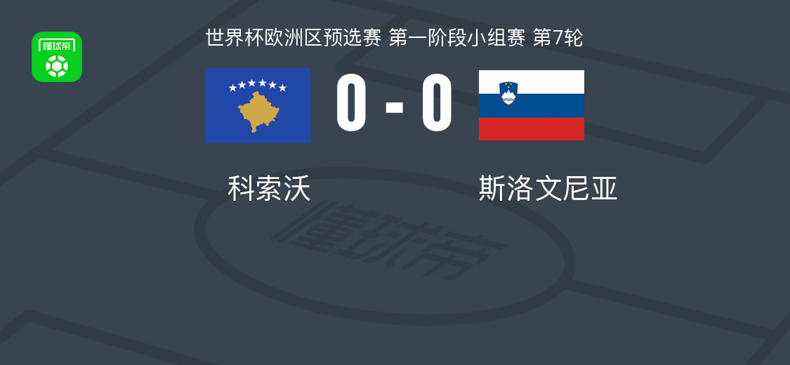 科索沃0-0战平斯洛文尼亚，世界杯预选赛互交白卷