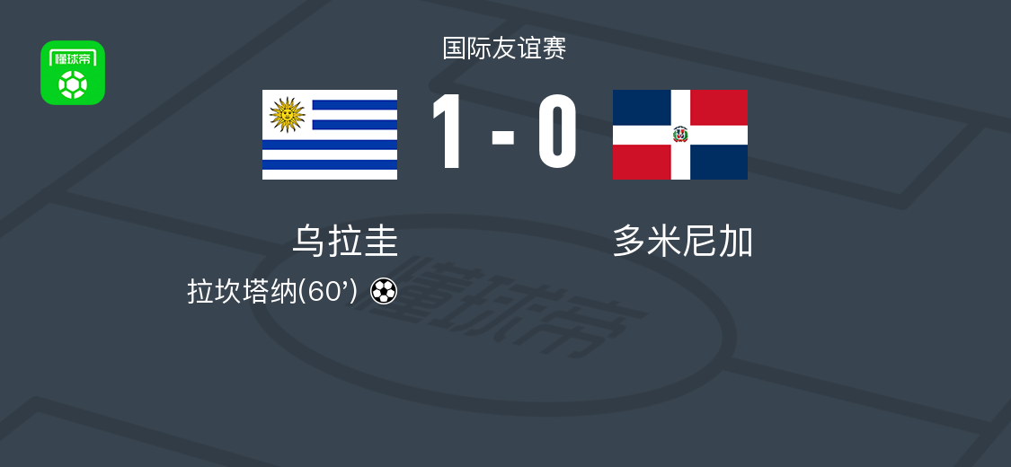 乌拉圭1-0险胜多米尼加，拉坎塔纳制胜球定乾坤