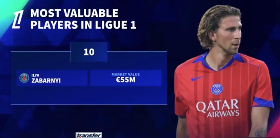 德转更新：扎巴尔尼身价飙升至5500万欧元，转会费与队内地位成关键