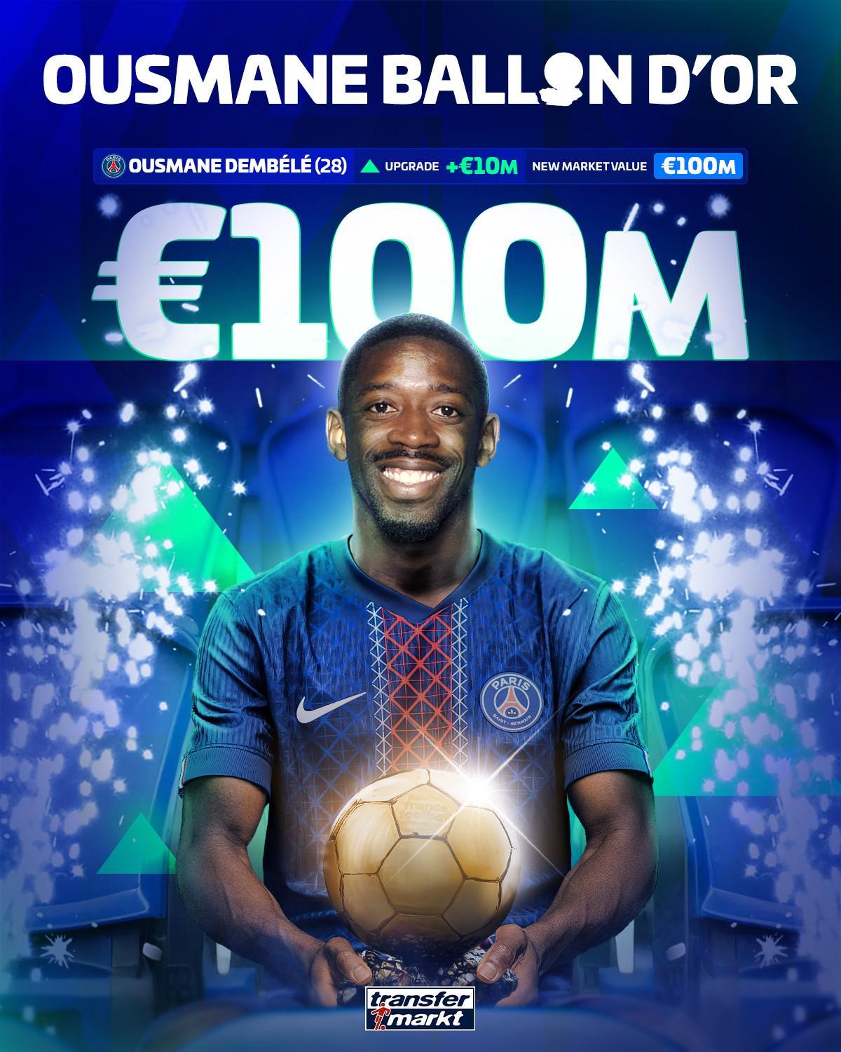 登贝莱身价升至1亿欧，德转：金球奖成就应获价值认可