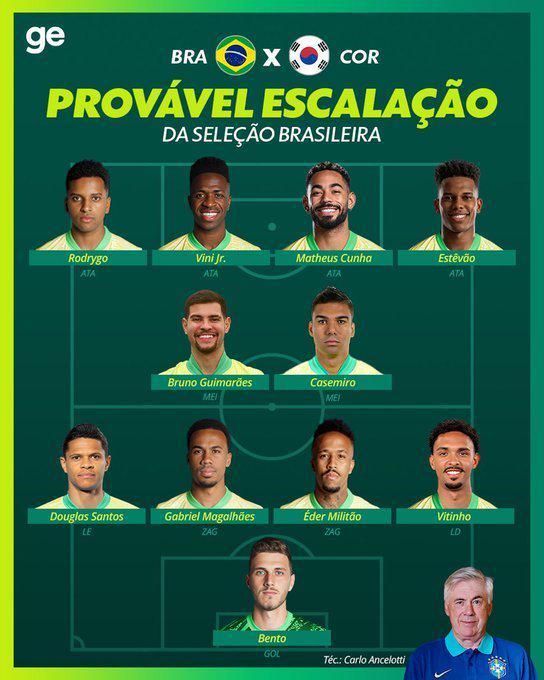 皇马双星领衔！库尼亚+旺仔助力巴西抗韩首发阵容解析