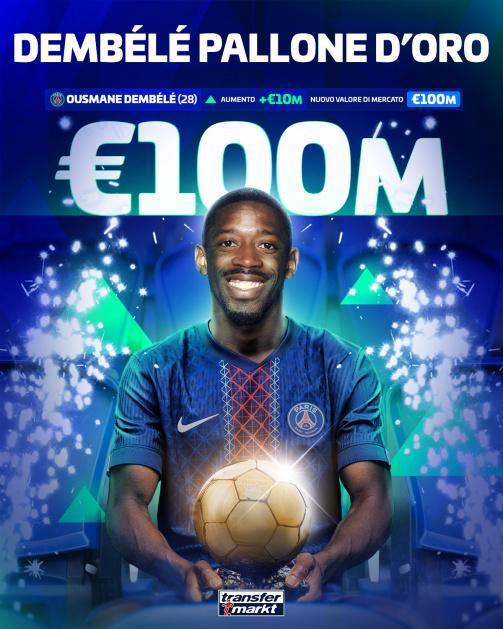 亿元身价回归！德转更新登贝莱法甲最新身价达1亿欧元