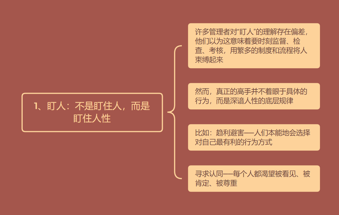 高效管理四要素：盯人、盯事、观大局、破困局