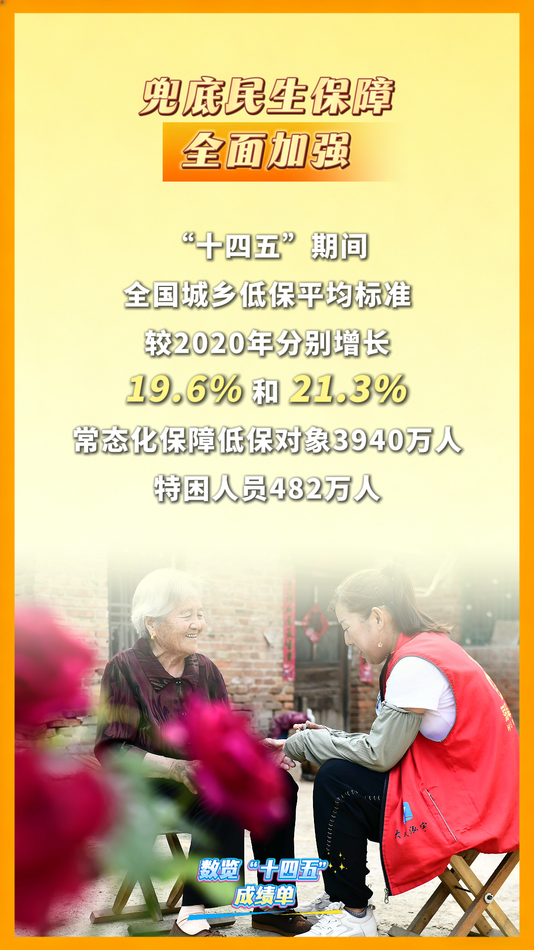 “十四五”民政事业成绩单：筑牢民生底线，托起幸福生活