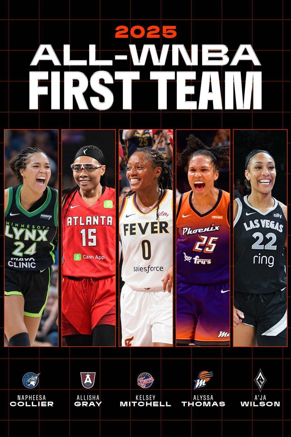 2025 WNBA最佳阵容揭晓：MVP阿贾领衔一阵 佩奇入选二阵