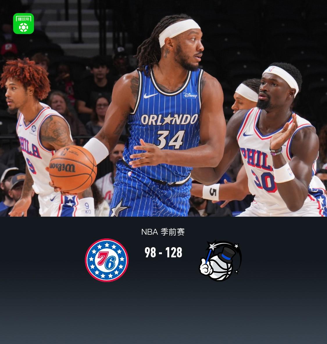 魔术128-98大胜76人：小卡特20+13统治内线，马克西17分难救主