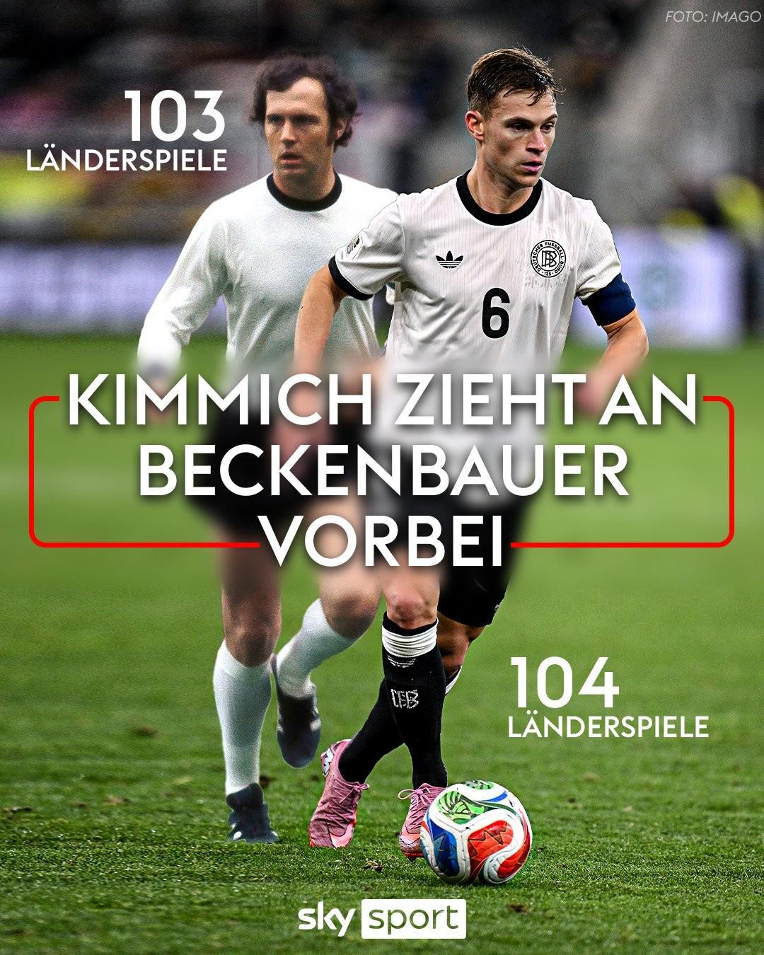 基米希104场超越贝肯鲍尔，并列德国队史出场数第11位