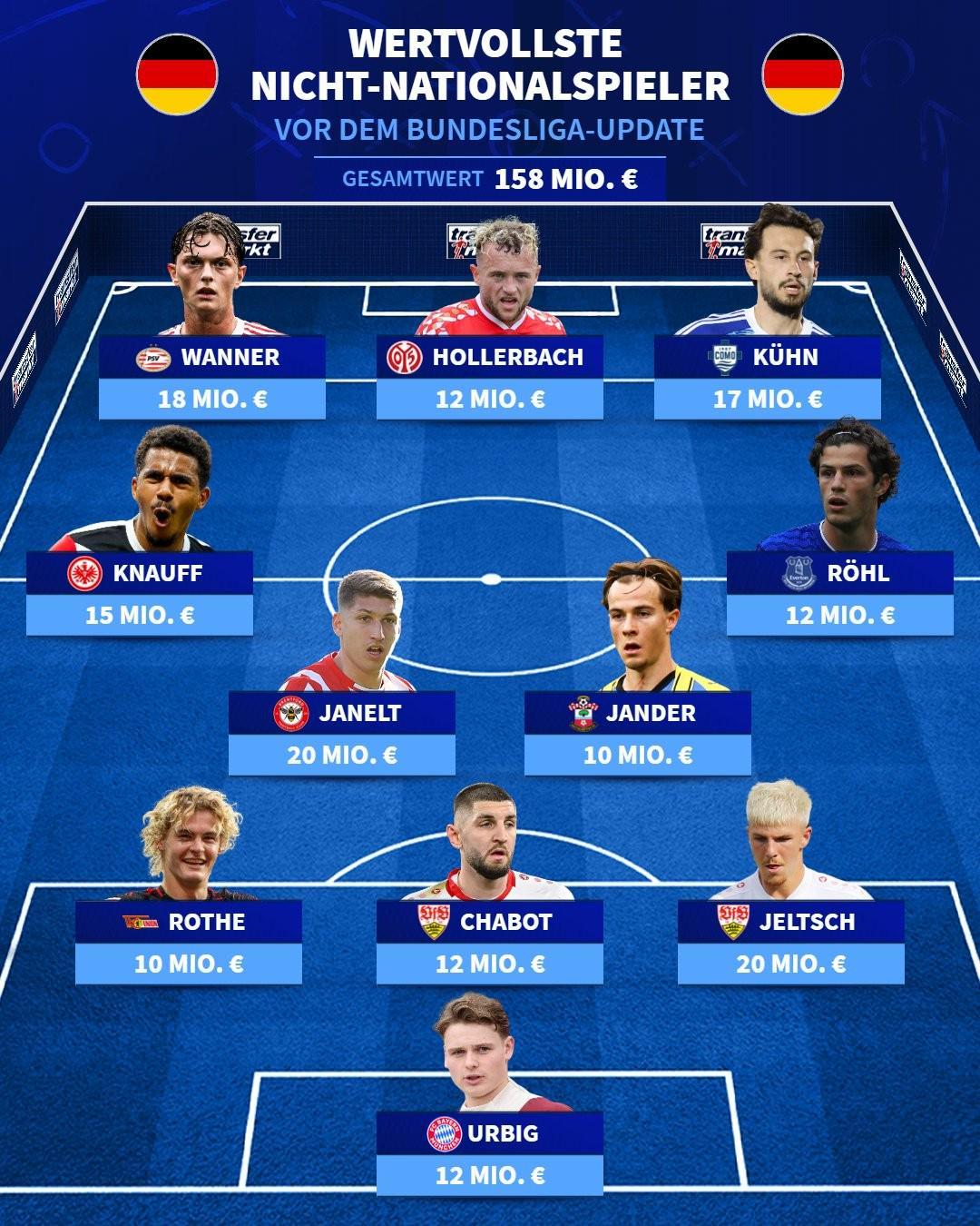 德转揭秘：从未入选德国队的现役最贵11人阵容