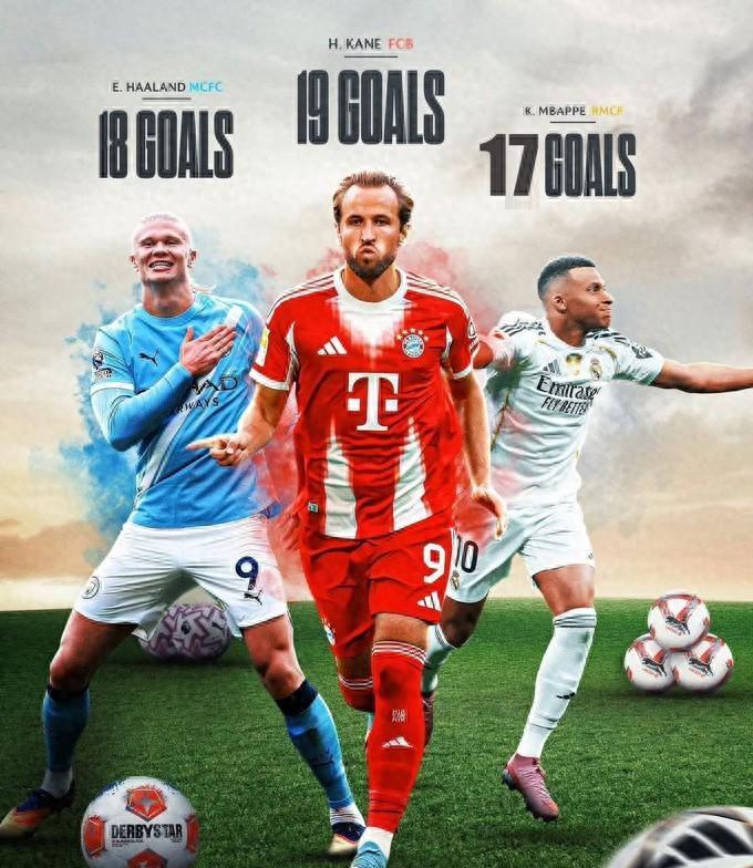 姆巴佩状态火热难掩差距，哈兰德凯恩领跑欧洲射手榜