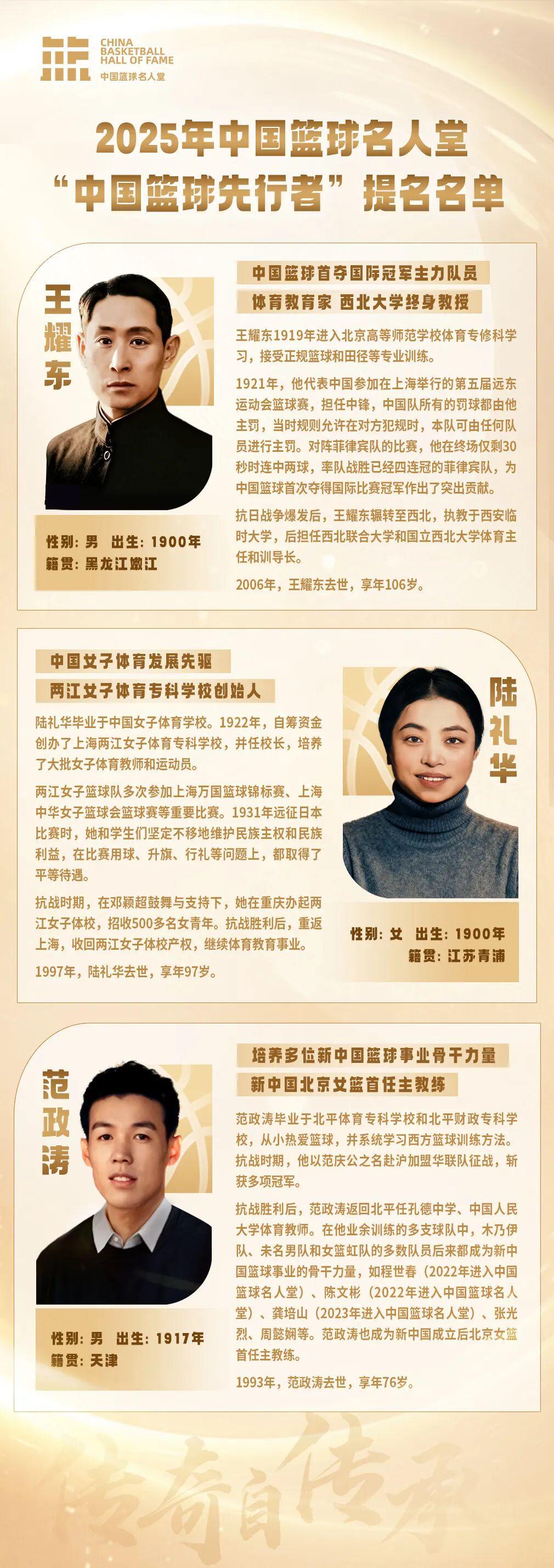 2025年中国篮球先行者提名名单揭晓：王耀东、陆礼华、范政涛入围