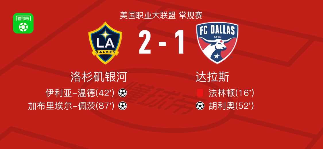 洛杉矶银河2-1力克达拉斯FC：加布里埃尔-佩茨传射建功，温德破门