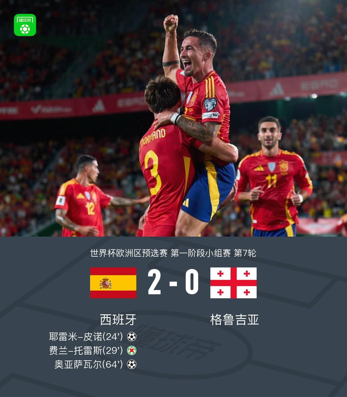 西班牙2-0力克格鲁吉亚：奥亚萨瓦尔世界波定胜局，费兰失点成遗憾
