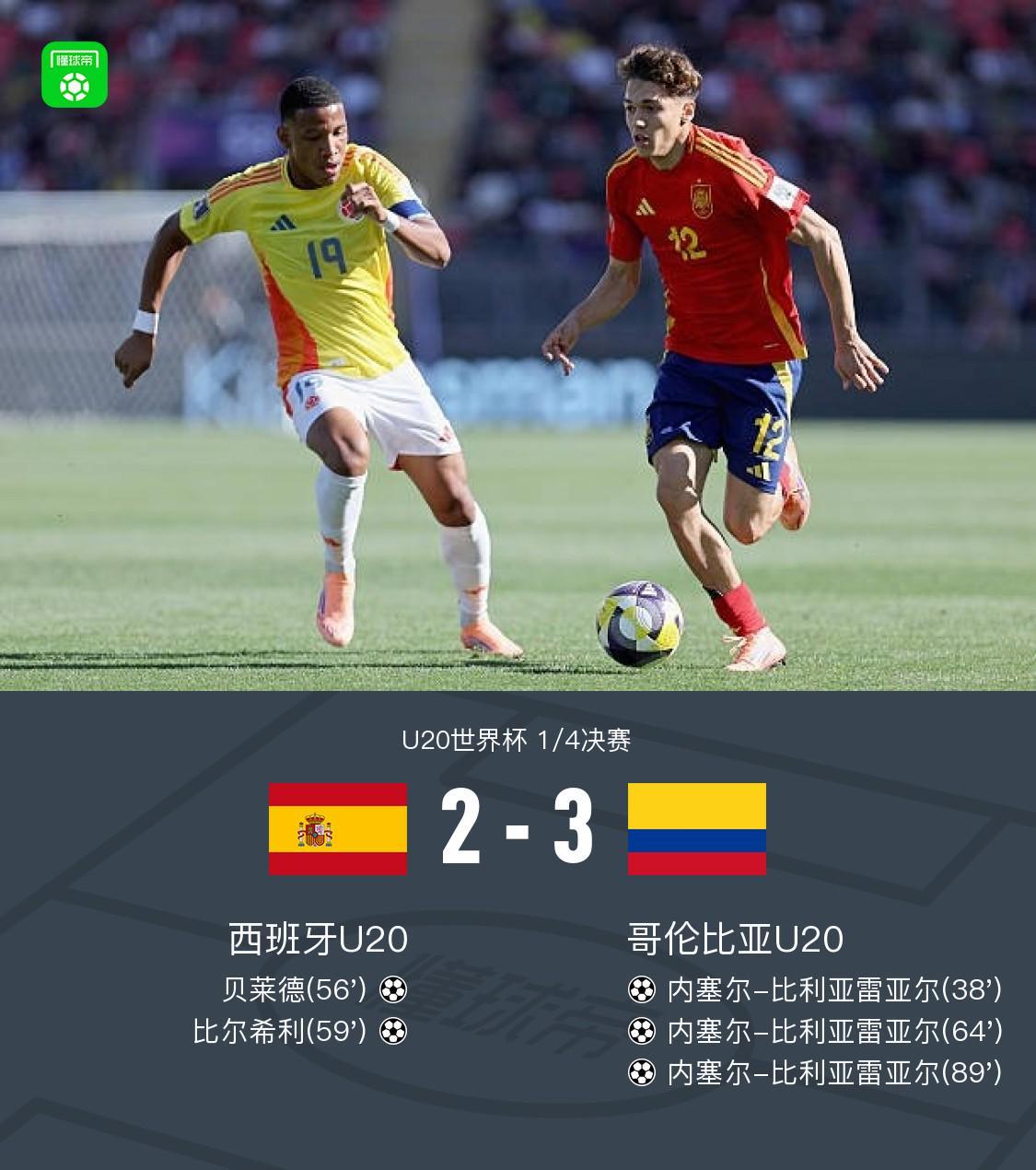 哥伦比亚U20力克西班牙U20 3-2晋级四强，内塞尔帽子戏法闪耀全场
