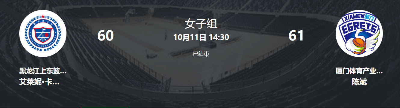 60-61惜败！黑龙江女篮五将打满全场，毕榕哲21+17获赞最美战神