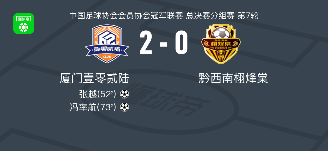 厦门壹零贰陆2-0胜黔西南栩烽棠 提前锁定中乙席位